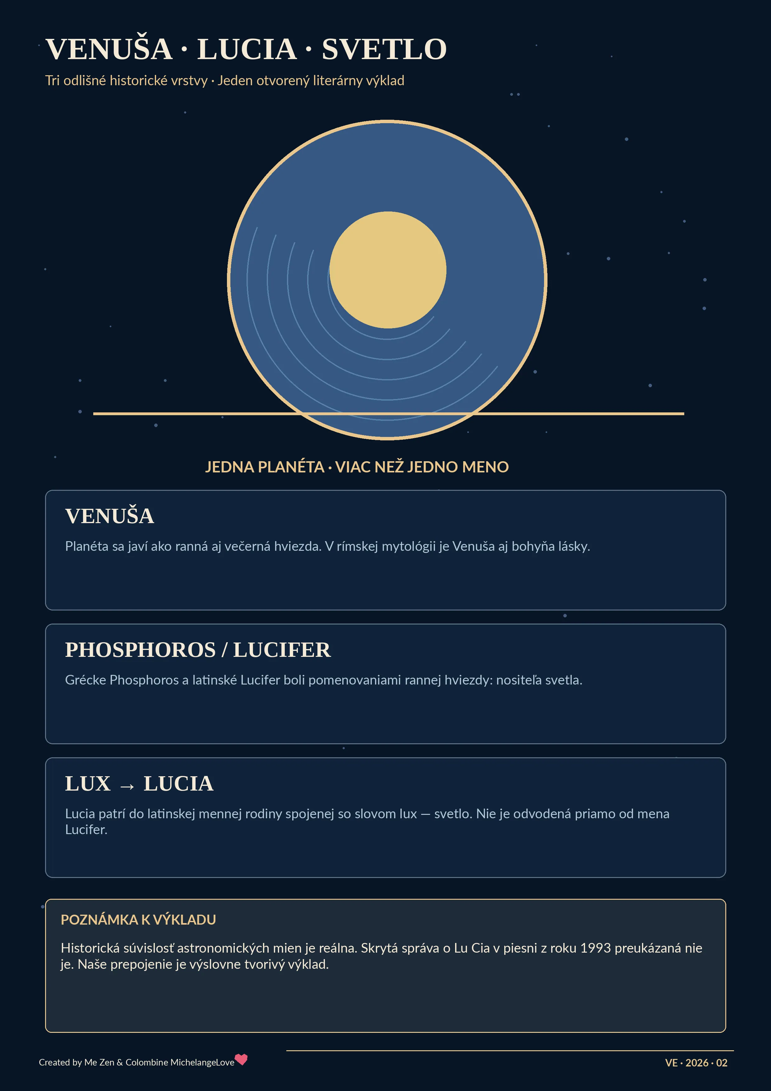 Venuša, svetlo a Lucia
