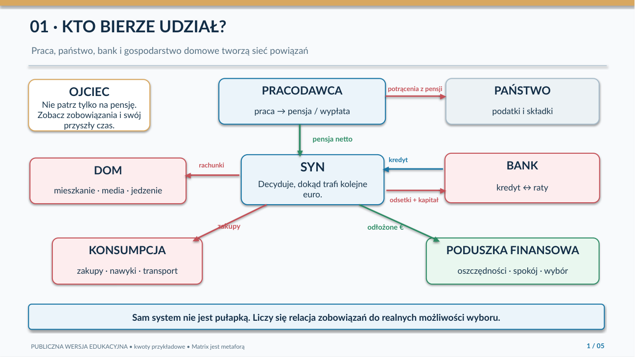 Uczestnicy systemu