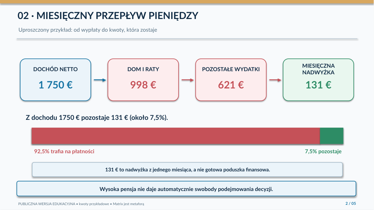 Budżet miesięczny