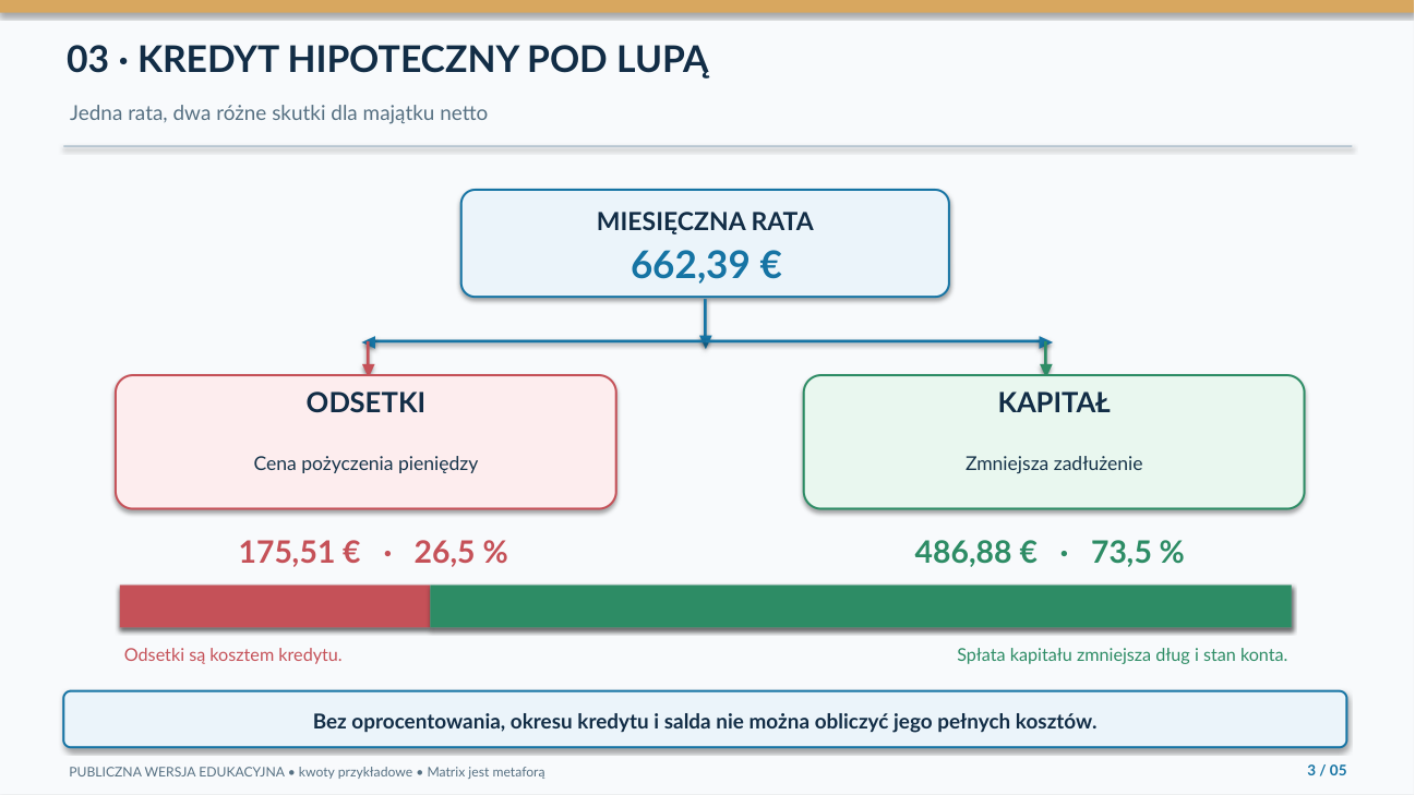 Kredyt: odsetki i kapitał