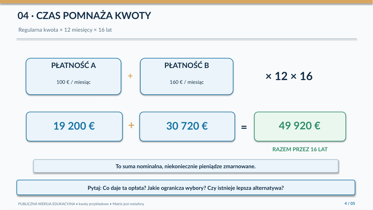 Czas i regularne płatności