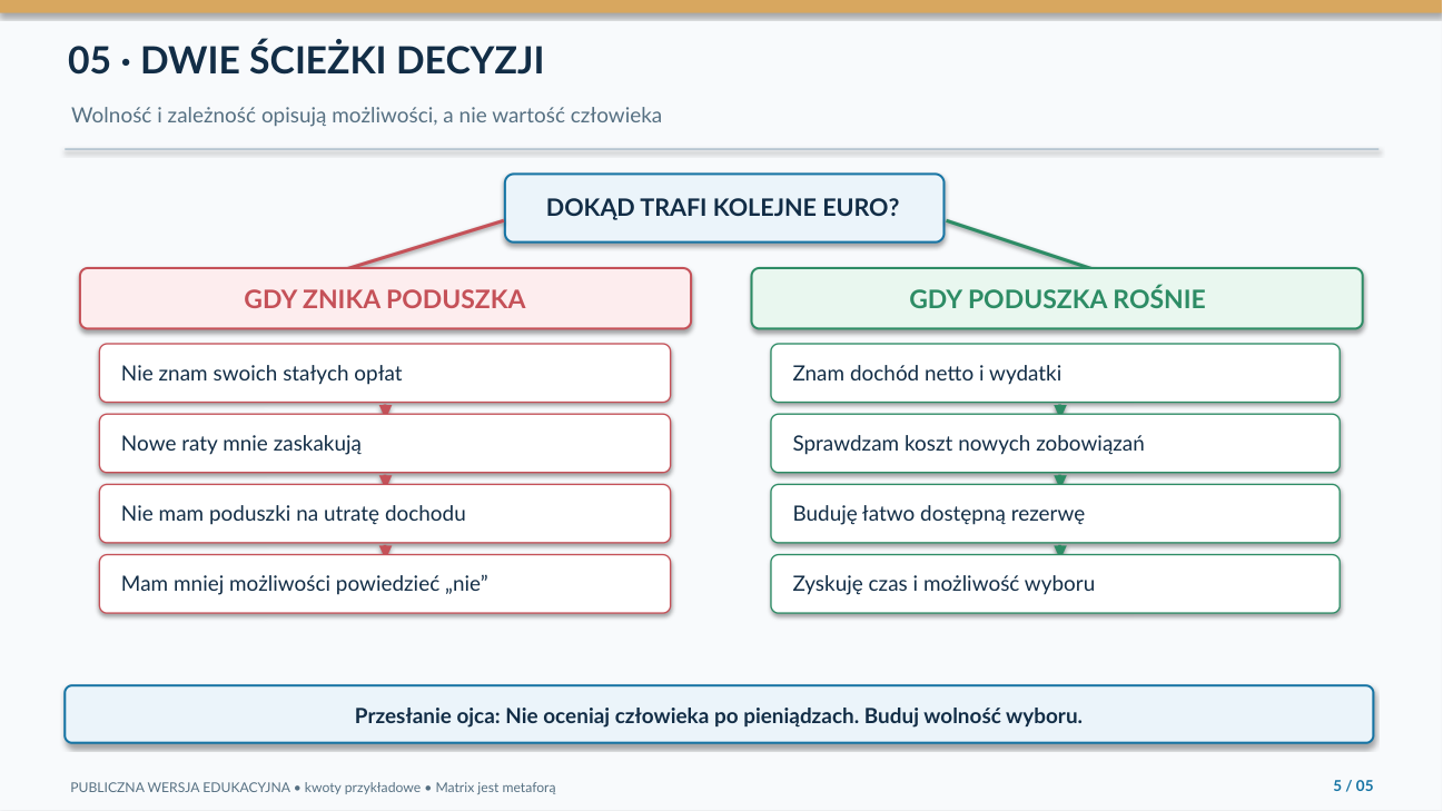Dwie ścieżki decyzji